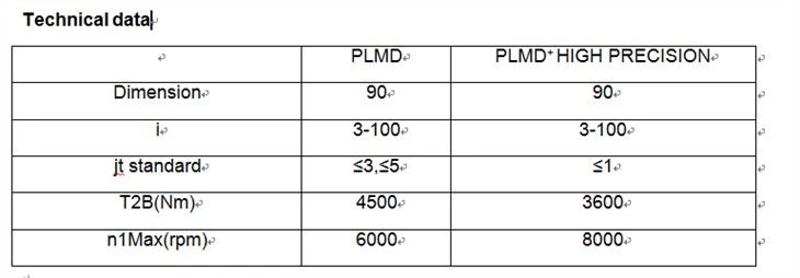 High-precision Planetary ReducerPLMD 90/PLMD+90 Suitable For Various Servo Stepper Motors